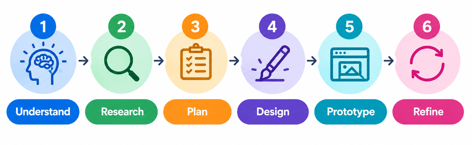 UI/UX Design Services