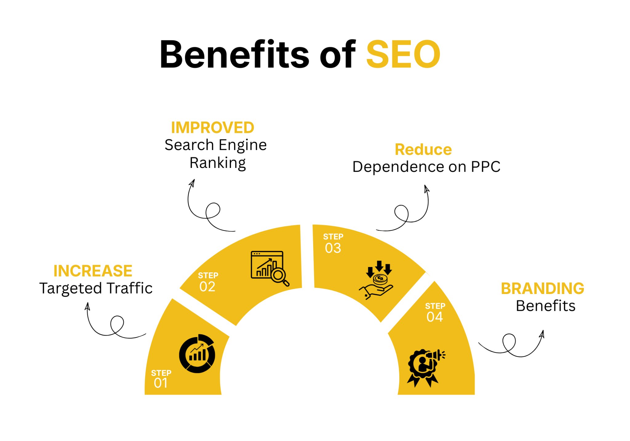 Best SEO Expert in India for website ranking growth