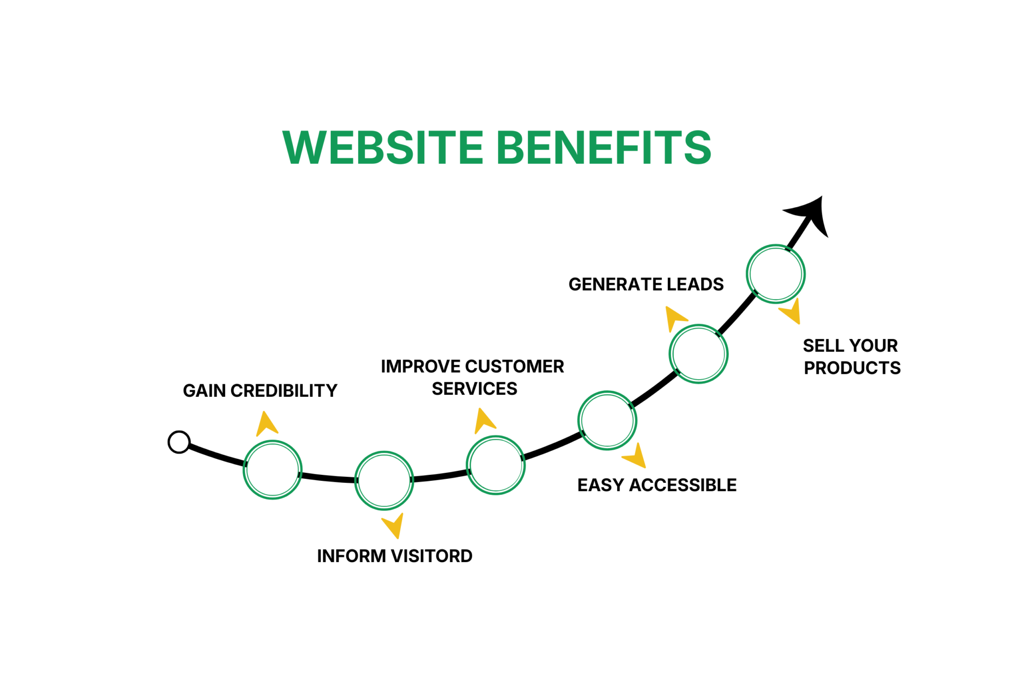 Responsive website development services by WebSyntra