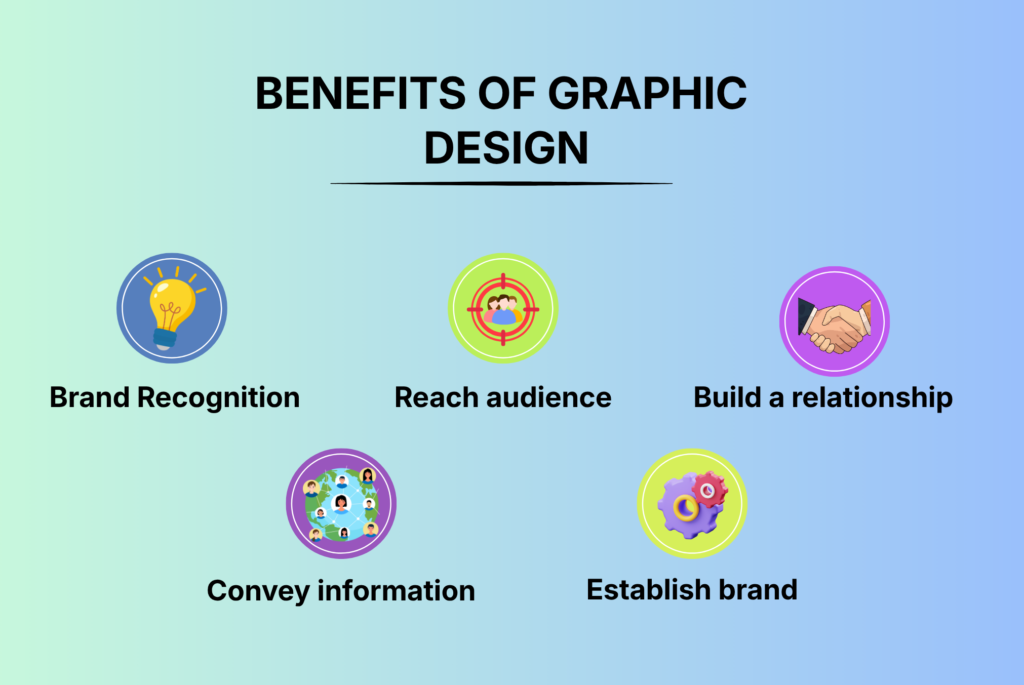 Modern graphic design learning by WebSyntra