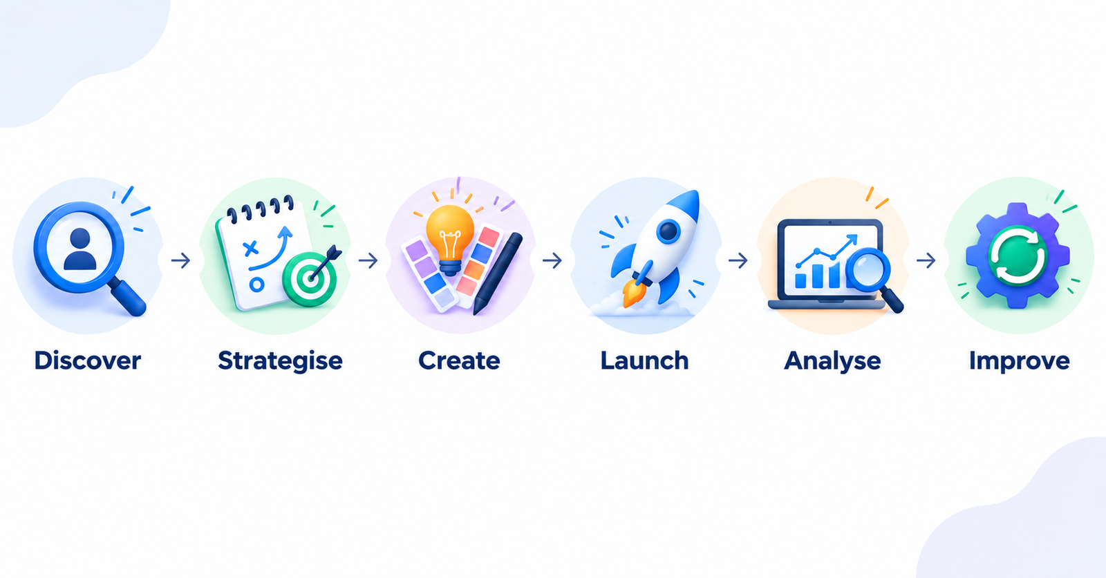 Branding & Marketing Services