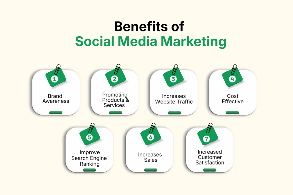 Benefits of social media marketing services for business growth
