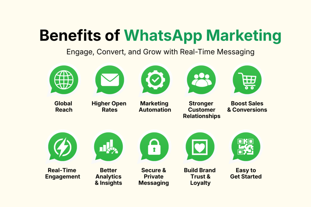 Benefits of WhatsApp marketing services for business growth