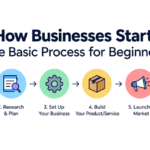 How Business Start