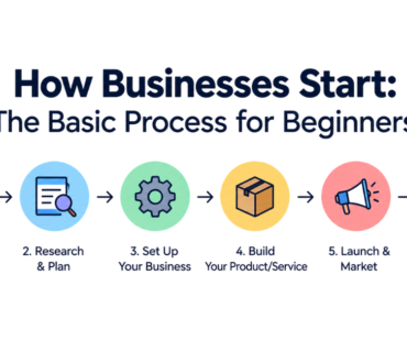 How Business Start
