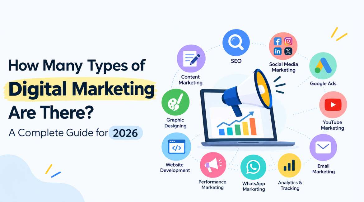 How Many Types of Digital Marketing